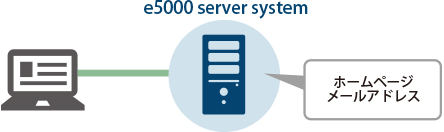 e5000 server system