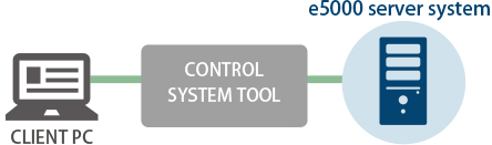 e5000 server system